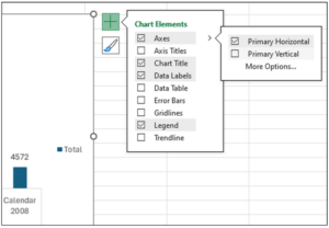 Fig 09 – Removing the Y-axis from the PivotChart 