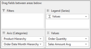 Fig 11 – Adding the Sales Amount Avg Measure