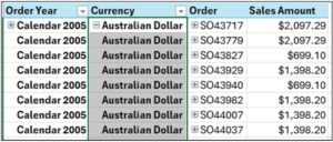 Fig 17 – PivotTable with Expanded Order Dimension