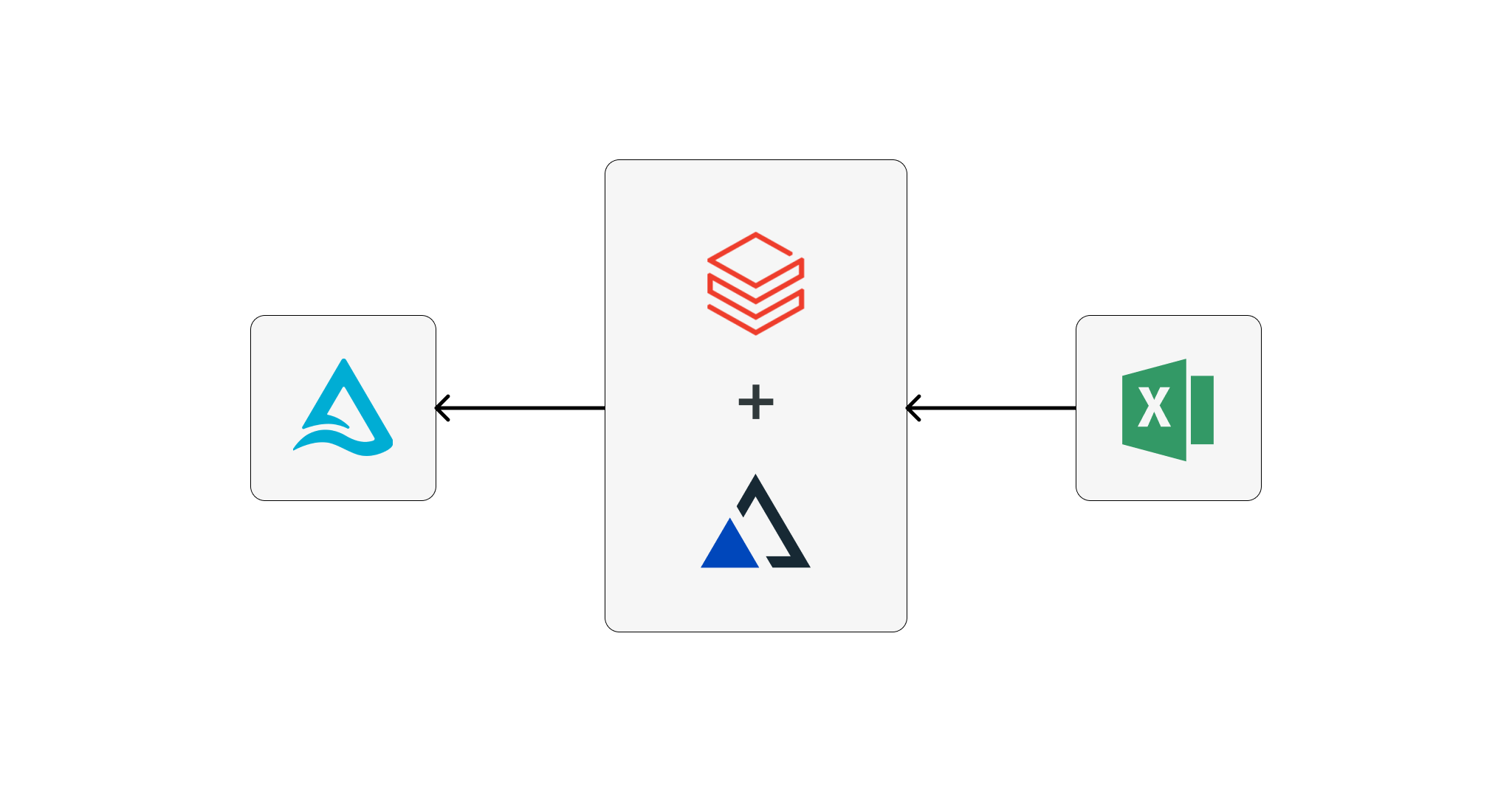 What’s The Deal With Excel?