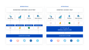 Before and After AtScale - diagram