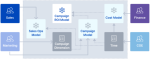 composable analytics -diagram