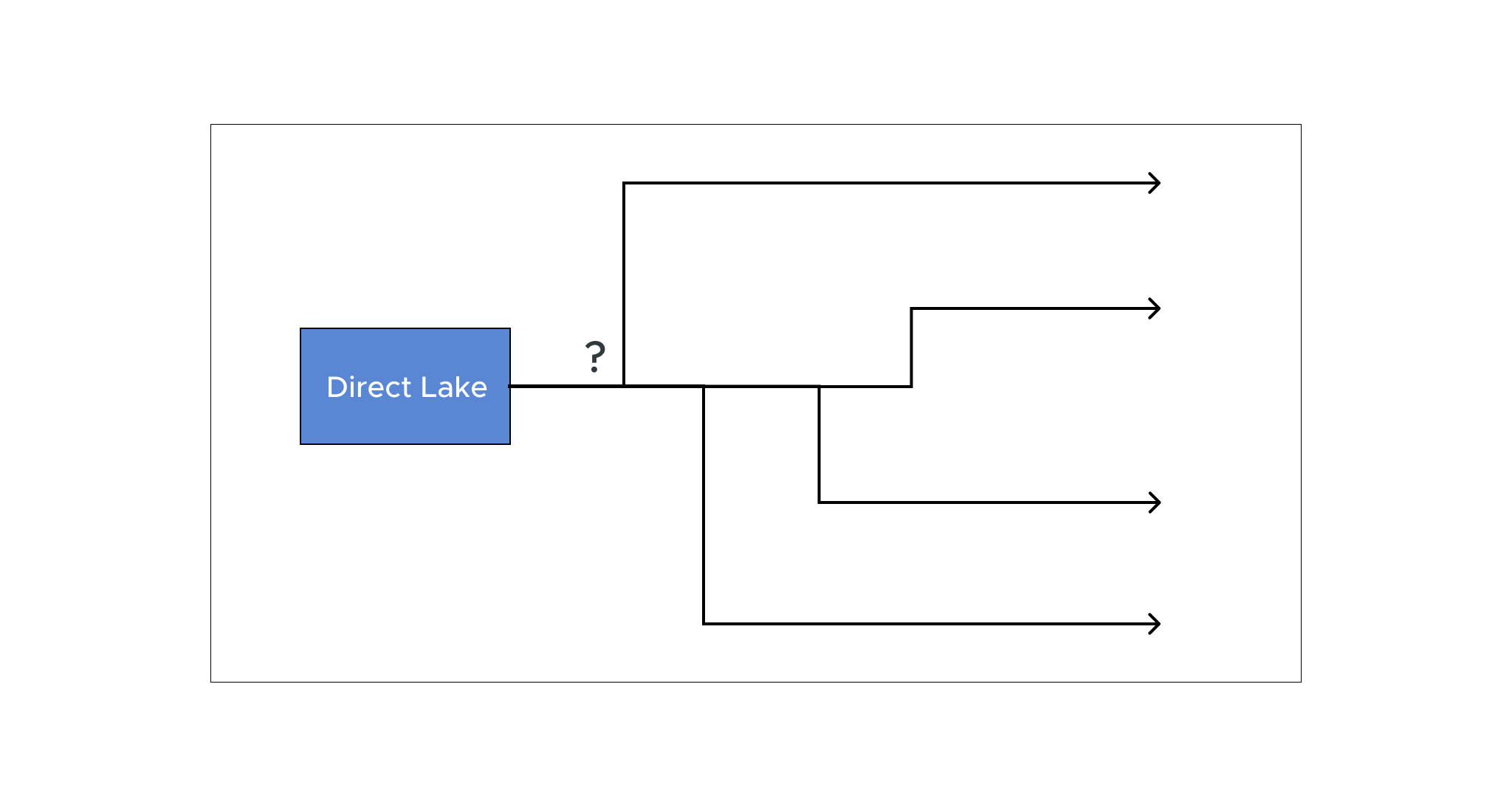 Is Fabric and Direct Lake a Game Changer for Microsoft?