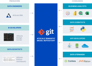 AtScale Semantic Model Repository