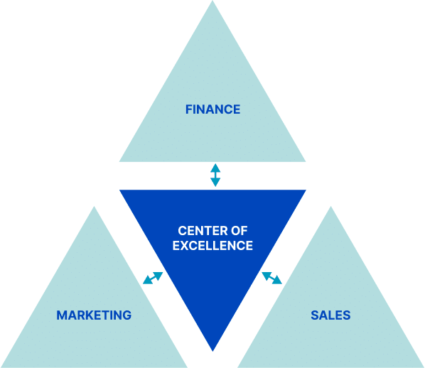 Support Decentralization with Consistency & Governance