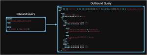 AtScale Query Engine