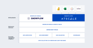 AtScale + Snowplow Analytics - diagram