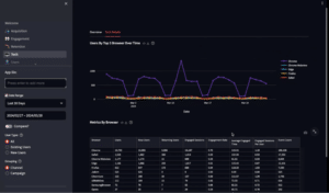 Snowplow Analytics platform