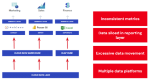 key challenges that Manufacturing CDOs face - diagram