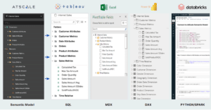 BI tools integrated with AtScale Semantic Layer Platform