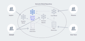 Semantic Model Repository - diagram