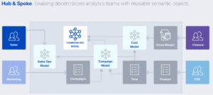 AtScale Hub & Spoke Model