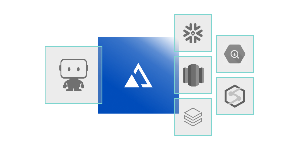 AtScale and DataRobot AI platform integration