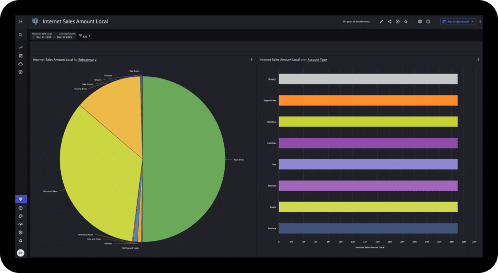 AtScale and Klifolio integration allows for lighting fast queries on live cloud data