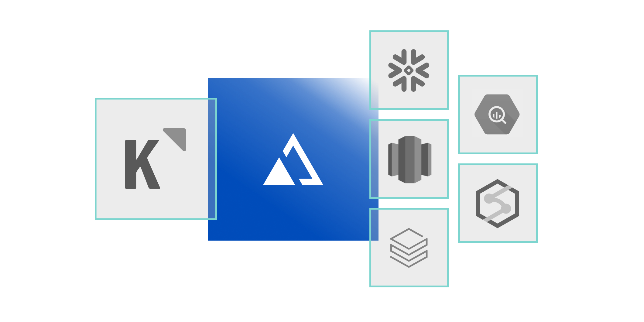 AtScale & Klipfolio Dashboard integration