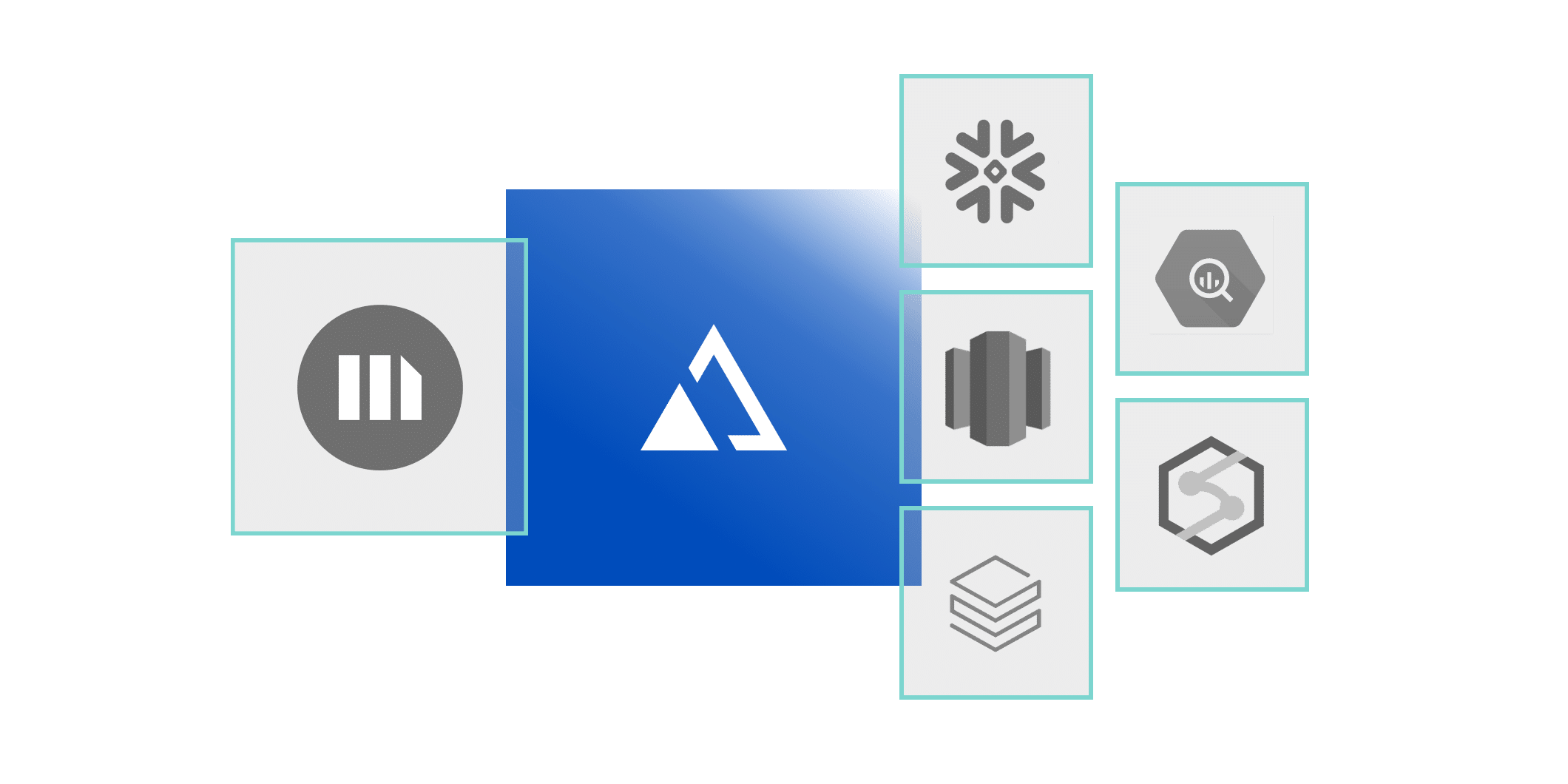 AtScale & Microstrategy BI platform integration