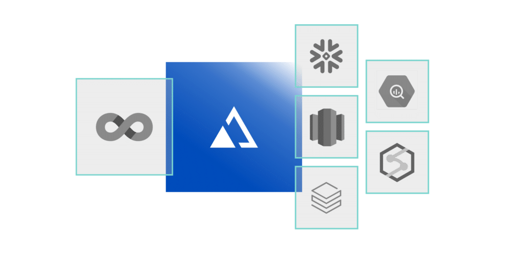 AtScale & Superset integration