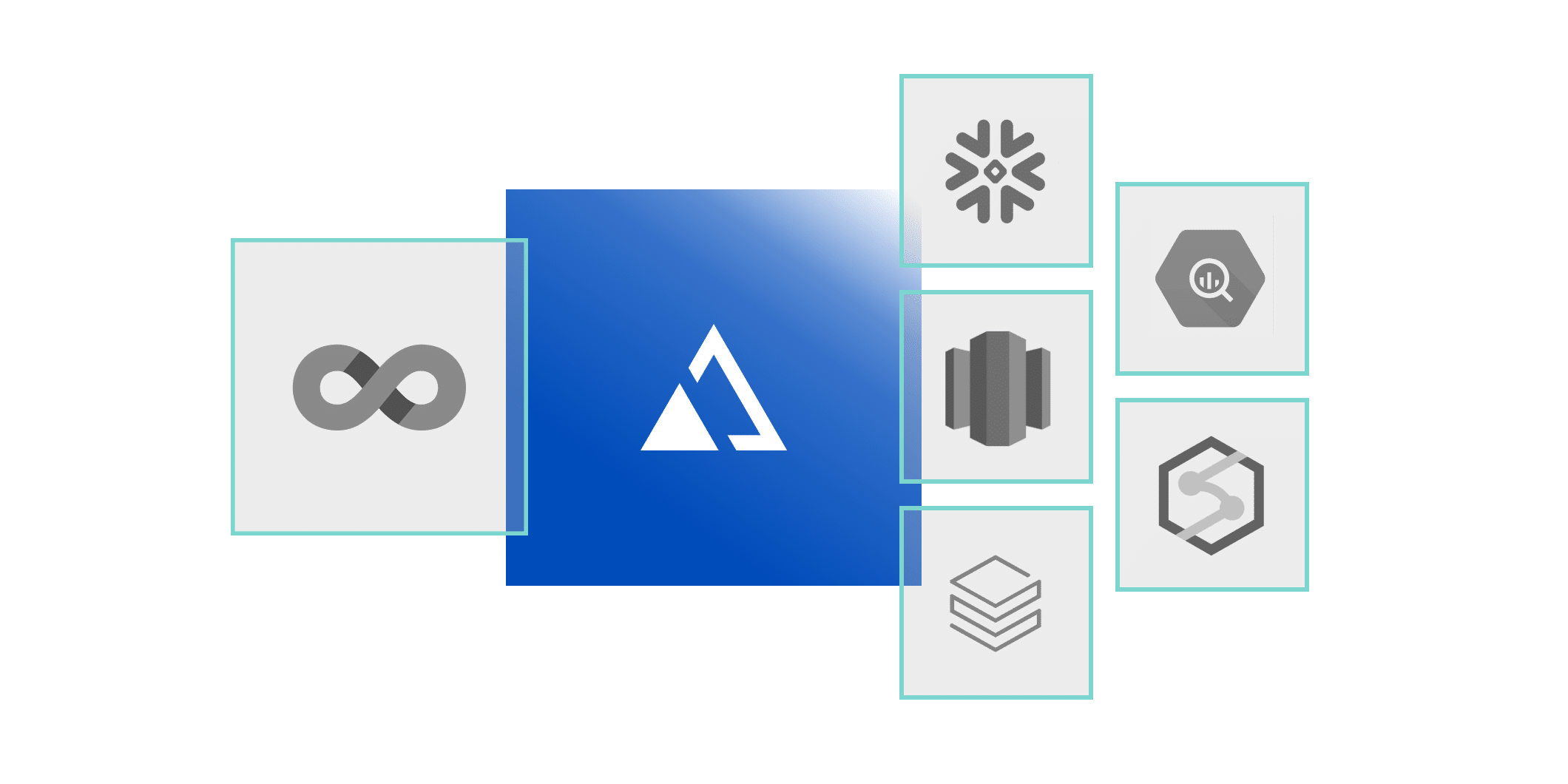 AtScale & Superset integration