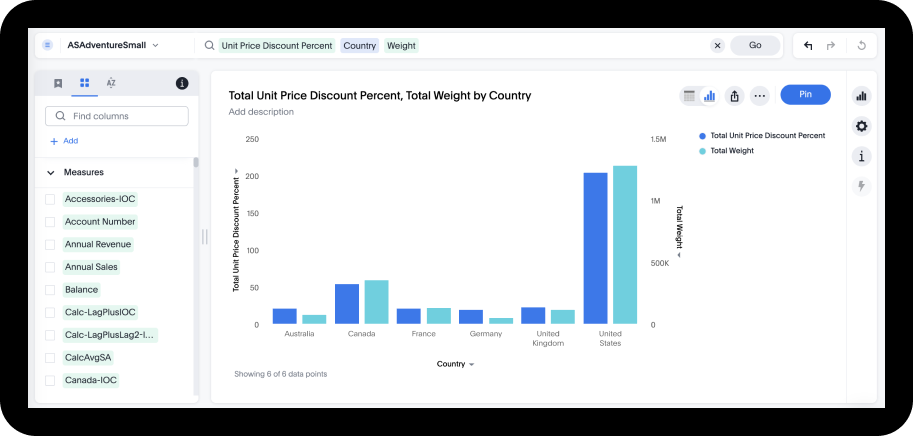 ThoughtSpot dashboard