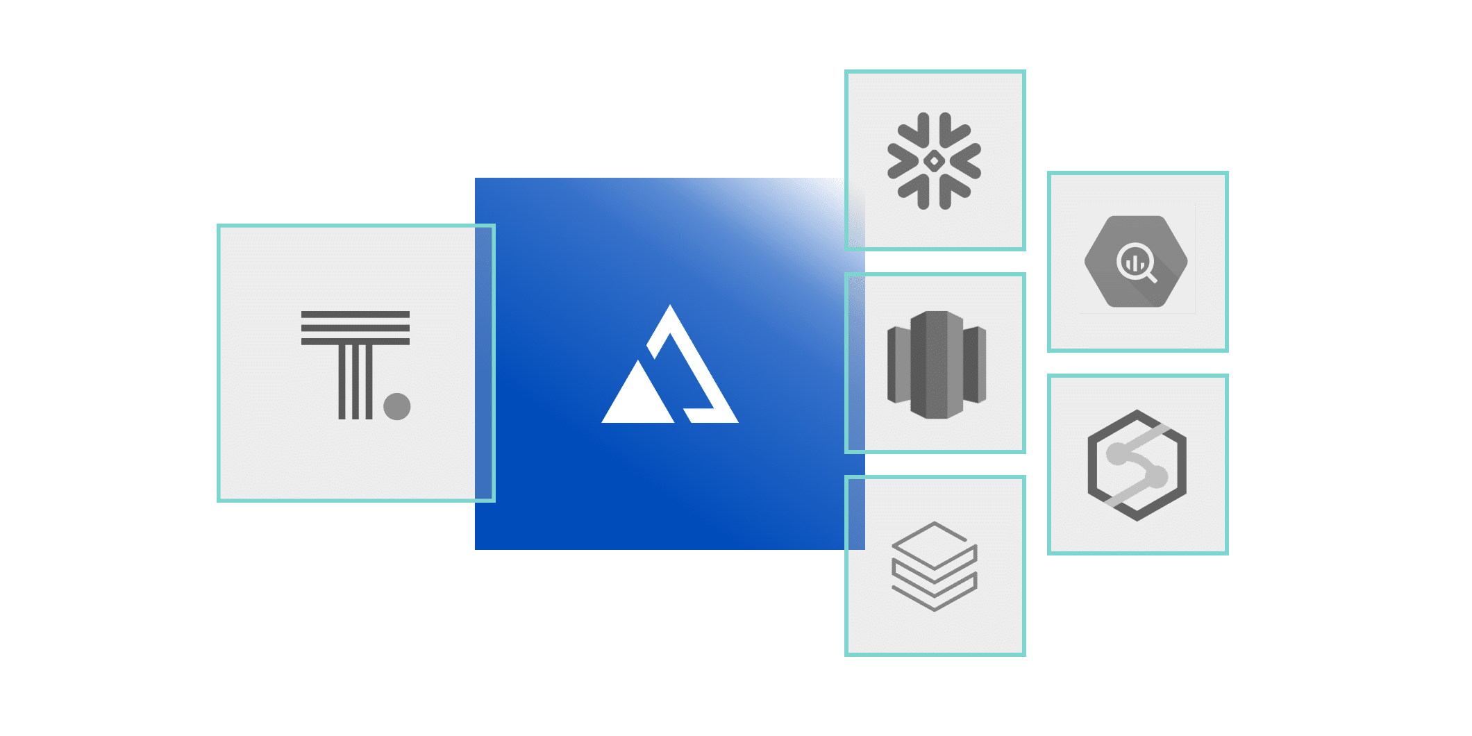 ThoughtSpot + AtScale integration