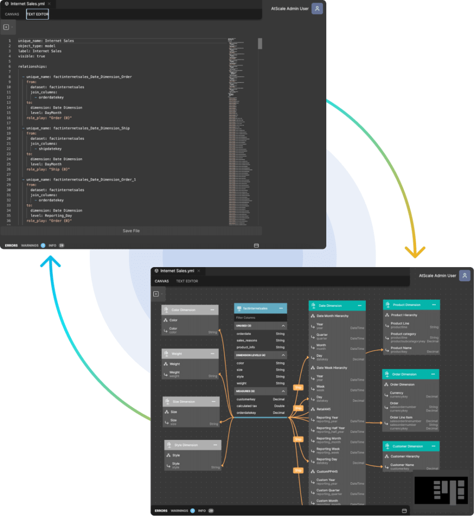 Support Multi-Persona Modeling with a Universal Semantic Layer