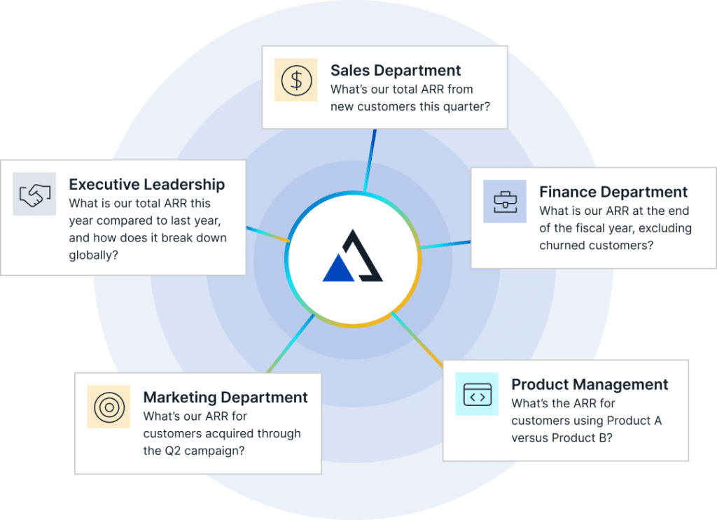 Unified Semantic Data Modeling with a universal semantic later