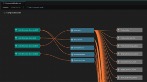 Composite Modeling using the AtScale Universal Semantic Layer