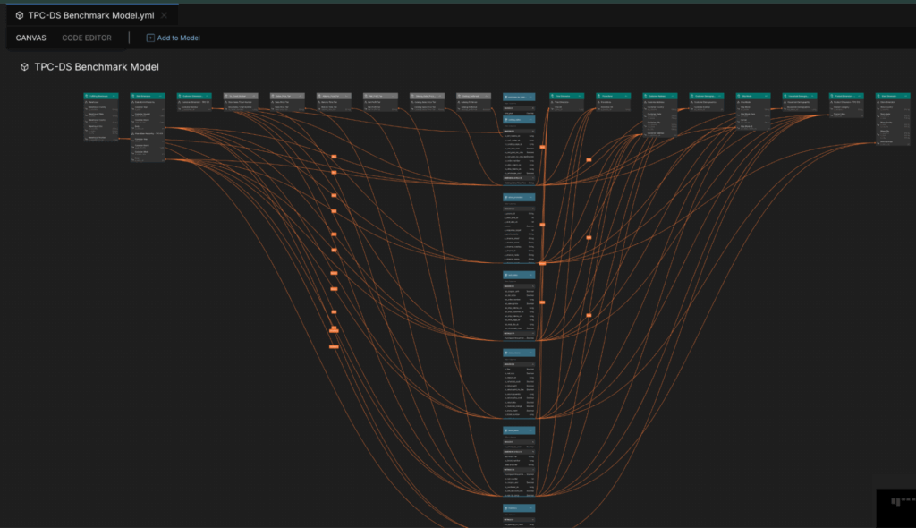 TPC-DS Benchmark Model in AtScale Semantic Layer platform