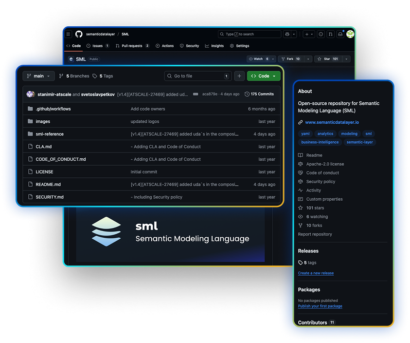 Open-source Semantic Modeling Language (SML) in AtScale Semantic Layer