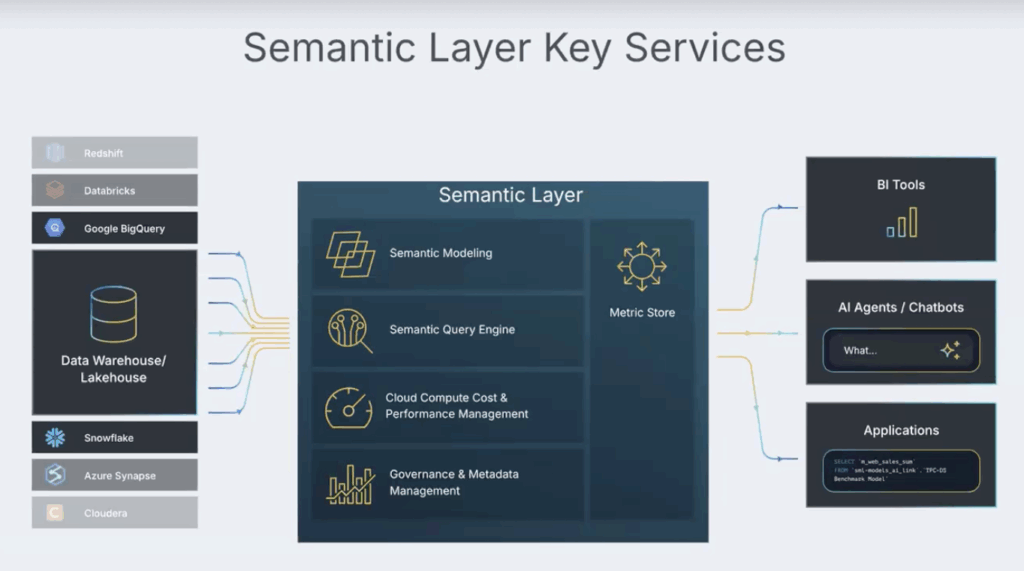 AtScale Semantic Layer Key Services