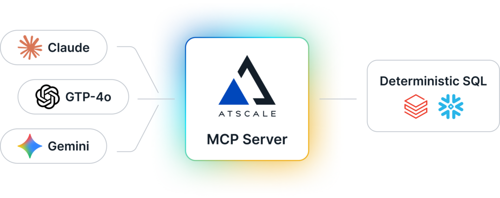AtScale MCP Server diagram
