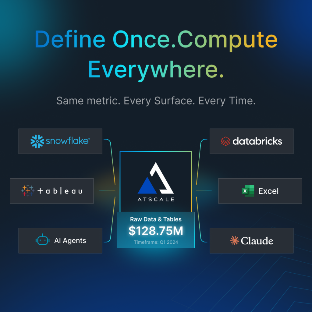 Define Once. Compute Everywhere. Same metric. Every Surface. Every Time. - diagram showing different departments all generating the same metric.