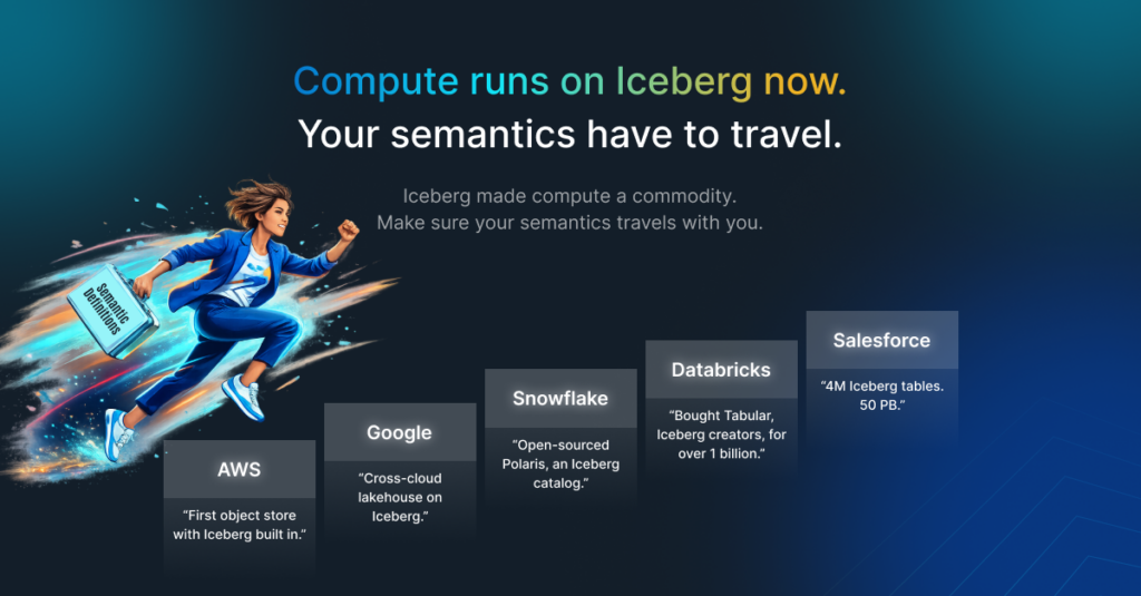 Compute runs on Iceberg now. Your semantics have to travel.