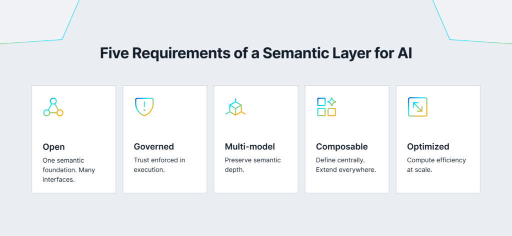 5 requirements of a semantic later for AI: Open, Governed, Multi-model, composable, optimized